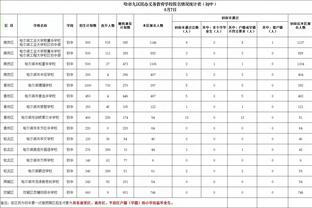 西亚卡姆过去5场场均22.8分11.2板3.6助 命中率58.3%